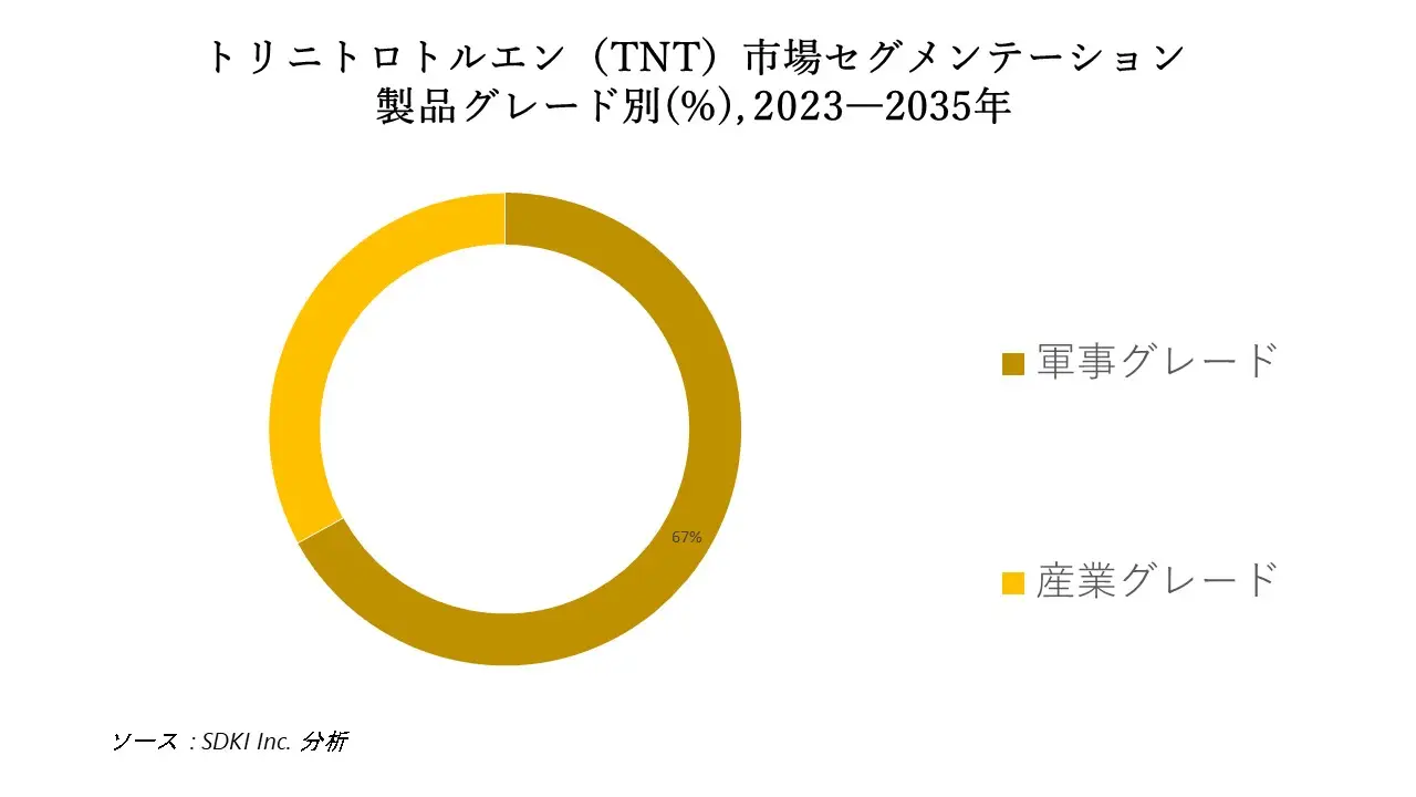 1691652869_4645.Japanese AR IG TNT Market size.webp